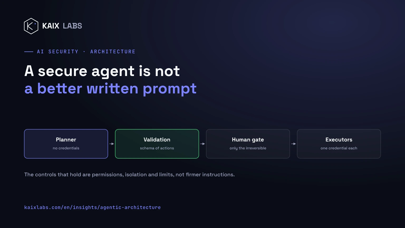 Cover: reference architecture for an agentic system, with the unprivileged planner separated from the executors, one credential per tool, and action traces flowing out to observability