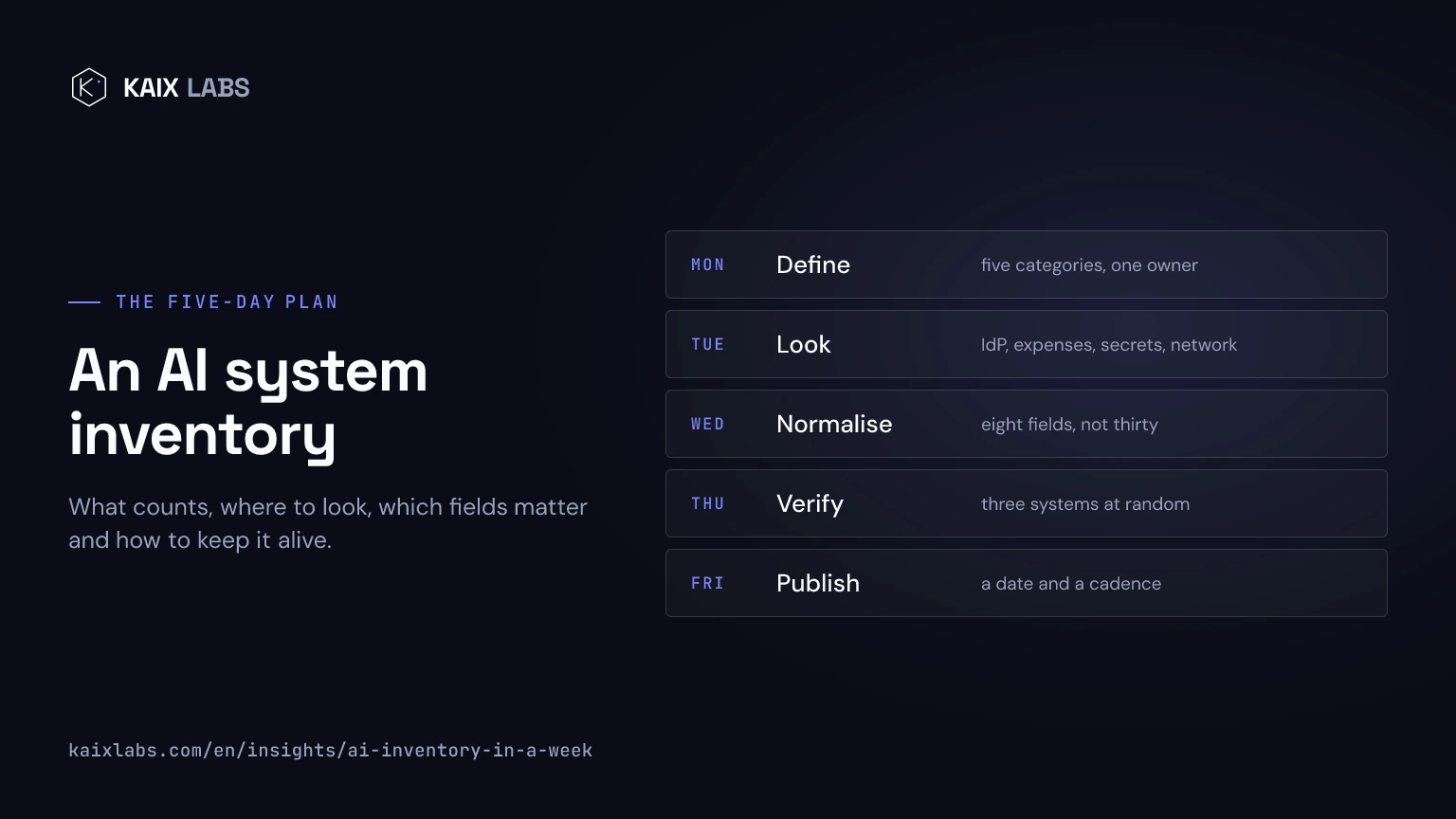 Five-day plan for the AI system inventory: define what counts, collect from four sources, normalise the fields, verify by sampling and publish with a cadence