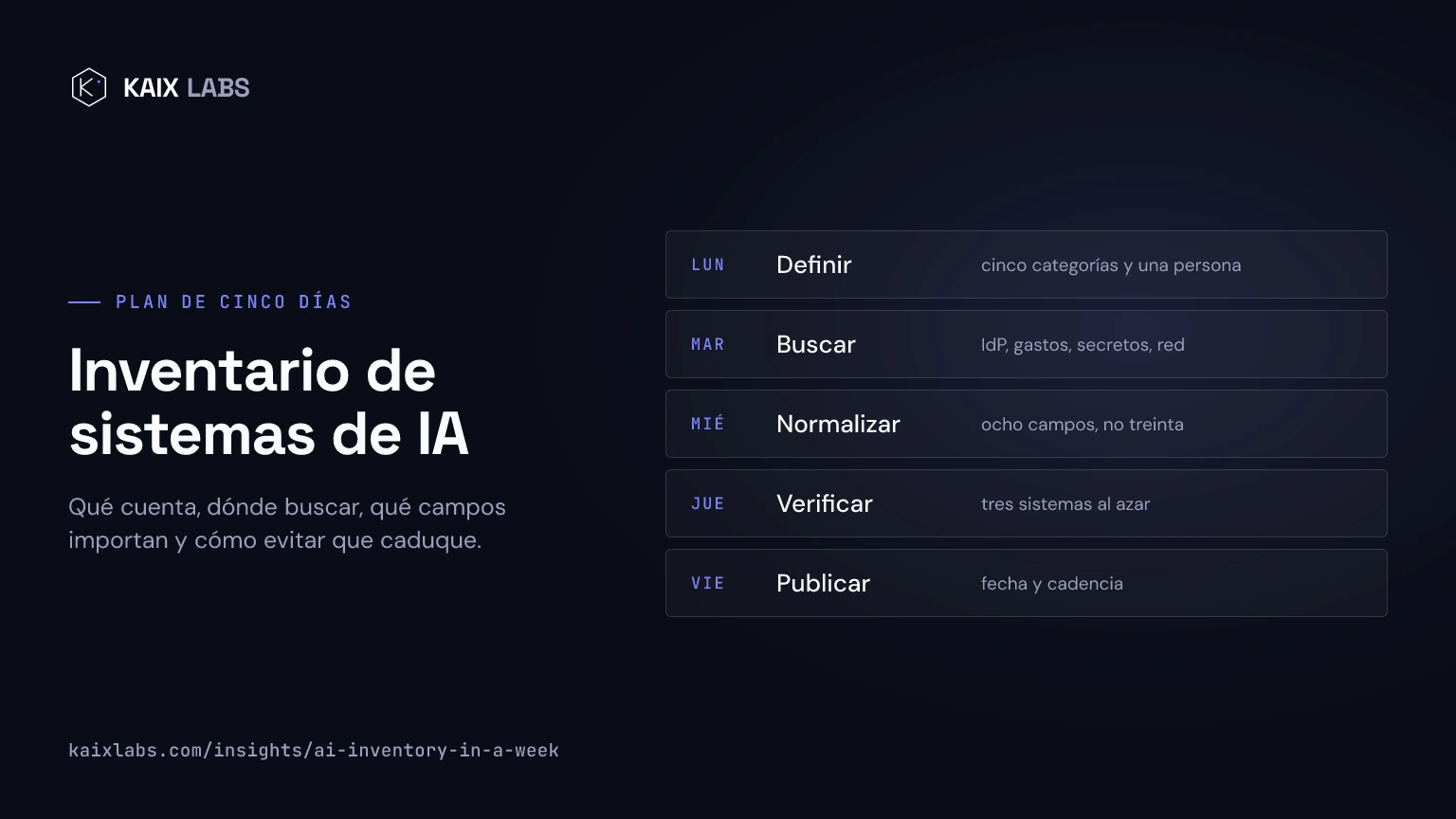 Plan de cinco días para el inventario de sistemas de IA: definir qué cuenta, recopilar por cuatro fuentes, normalizar los campos, verificar con muestreo y publicar con cadencia