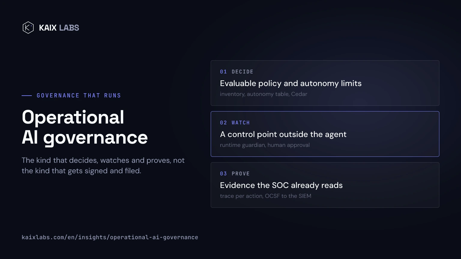 Diagram of the three layers of operational governance: decide, with policy and autonomy limits; watch, with a runtime guardian and human approval; and prove, with traces and verifiable evidence
