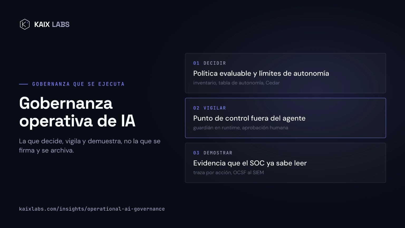 Diagrama de las tres capas de la gobernanza operativa: decidir, con políticas y límites de autonomía; vigilar, con un guardián en runtime y aprobación humana; y demostrar, con trazas y evidencia verificable