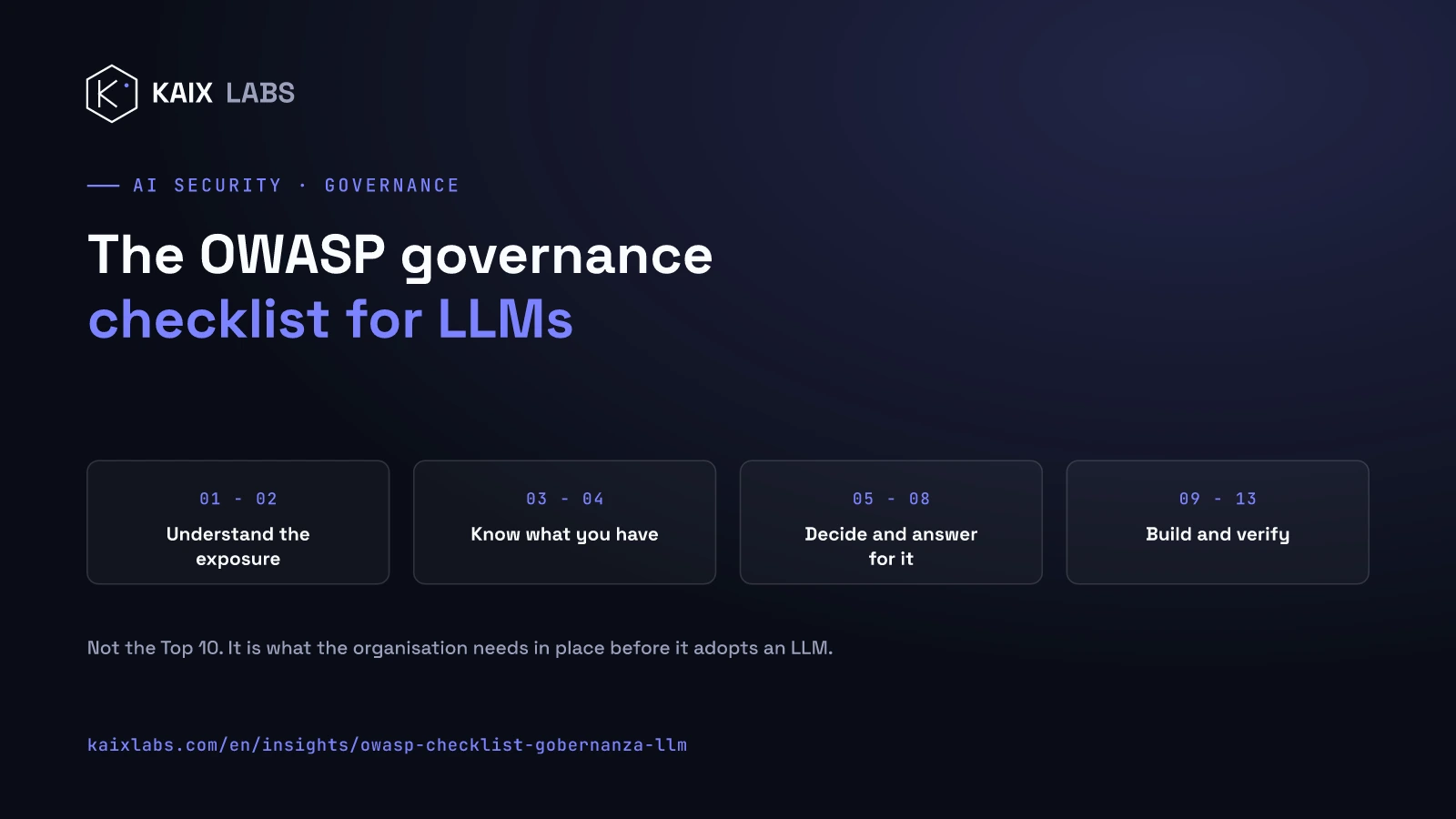 Cover: the thirteen areas of OWASP's LLM governance checklist grouped into four blocks, understand the exposure (01-02), know what you have (03-04), decide and answer for it (05-08) and build and verify (09-13)