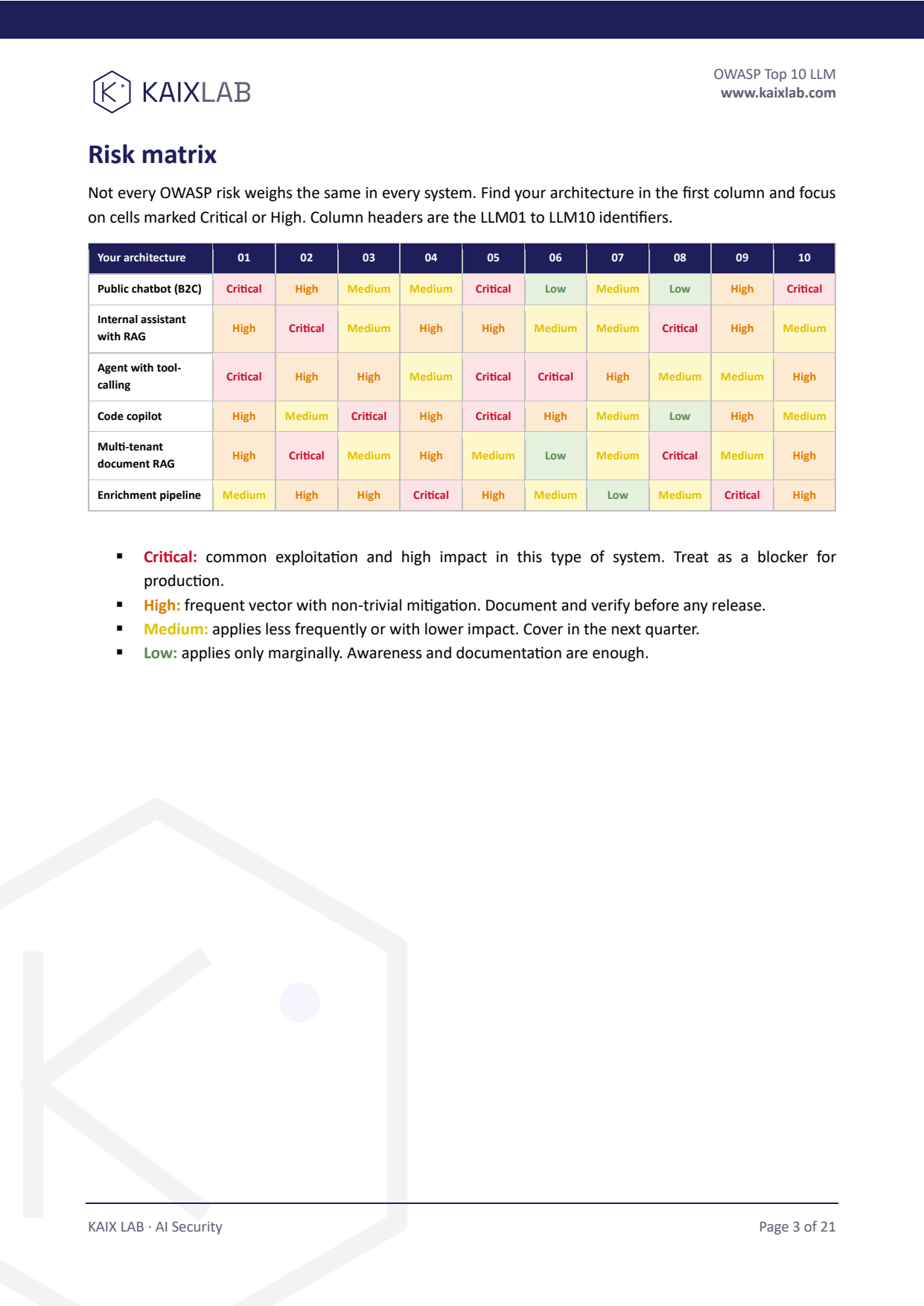 Page with the architecture vs risks matrix